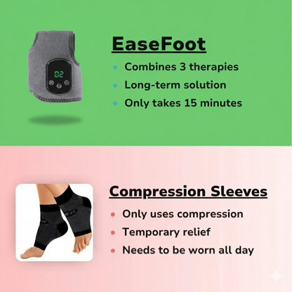 EaseFoot - 3-In-1 Massager